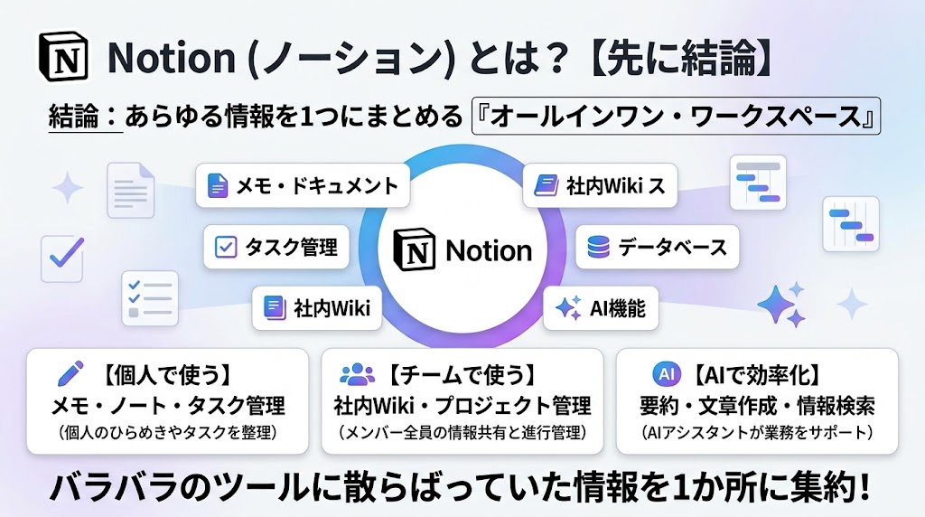 Notionとは?