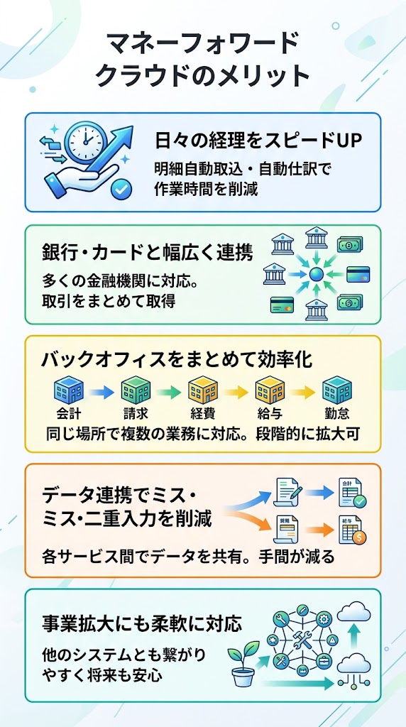 マネーフォワード クラウドのメリット