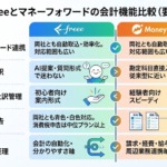 会計機能を比較