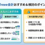 freee会計はこんな人におすすめ