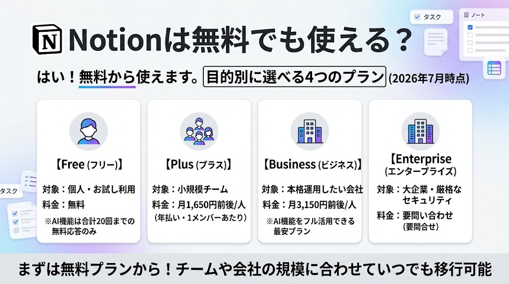 Notionは無料でも使える?