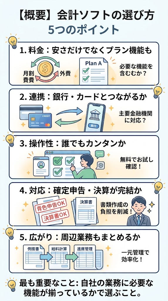 会計ソフトの選び方|比較するときの5つのポイント