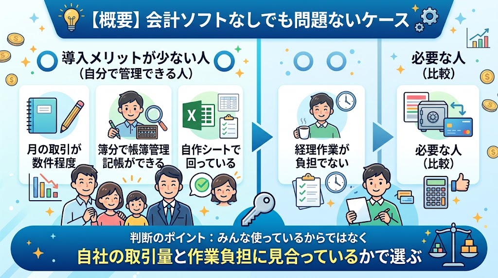 会計ソフトがなくてもいい人|自分で管理できるケース